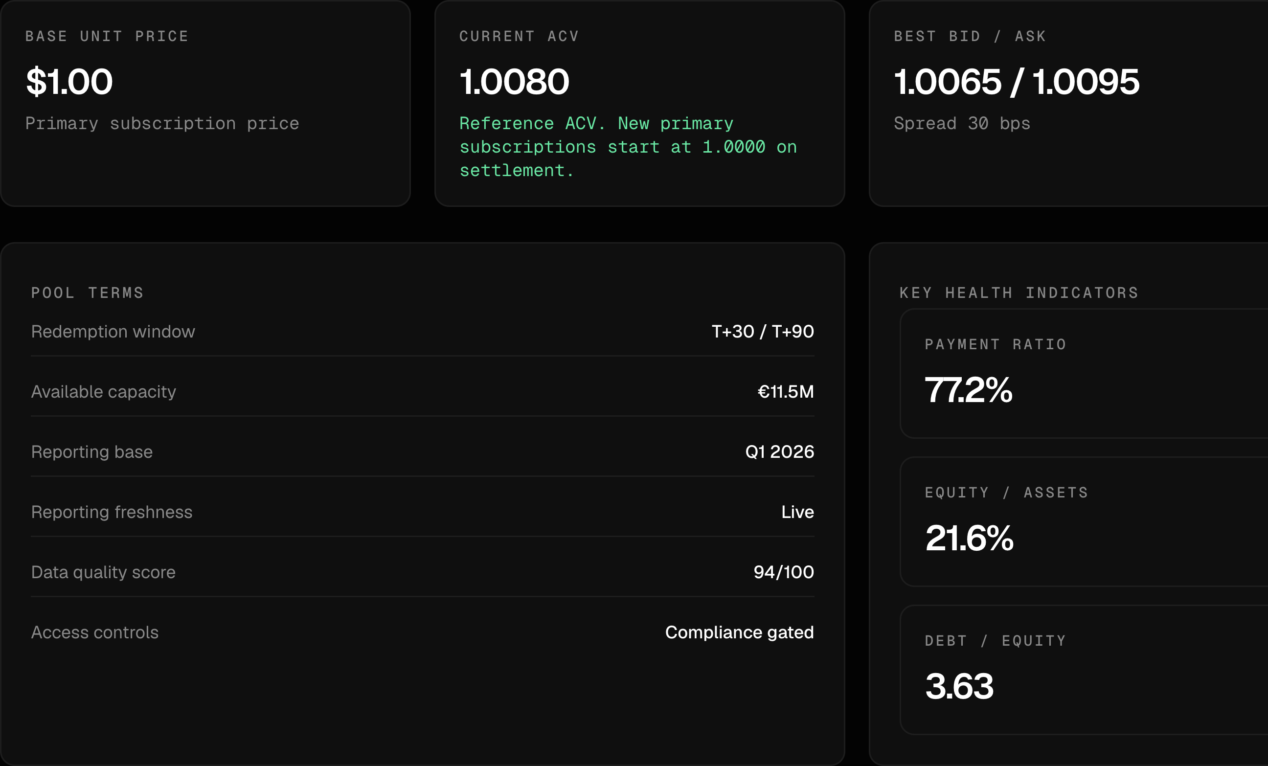 Selected portion of the original Consumer Lending pool detail, showing illustrative pricing context and pool terms.