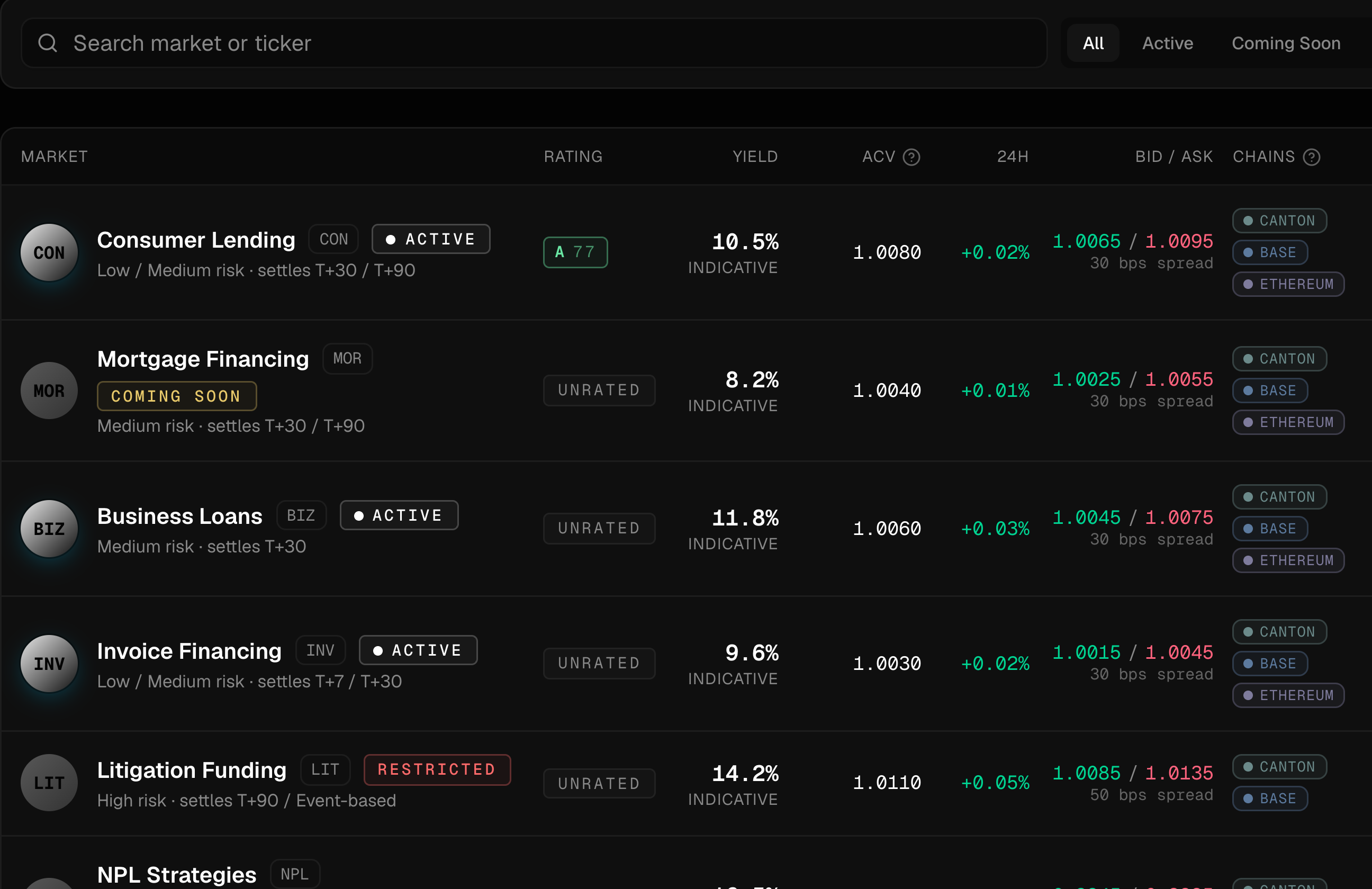 Actual Deploi terminal market table, showing a selected portion with illustrative lending categories and market data.